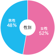 グラフ2