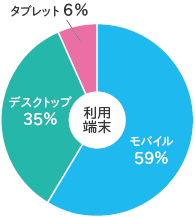 グラフ3