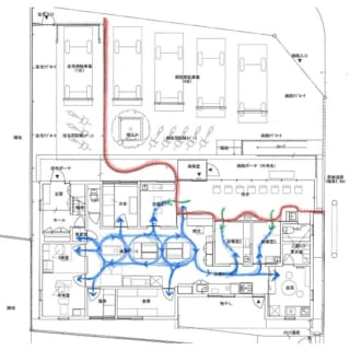 青線が回遊性、赤線が内外の連続性を表す